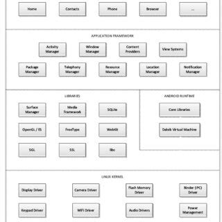 Image result for Android OS Apk