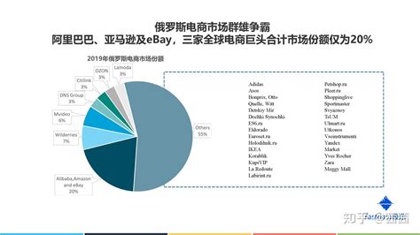 中国十大跨境电商平台(十大跨境电商排名)-翰邦