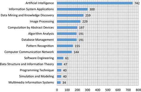 Image result for List Computer Science Sub