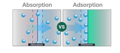 Image result for Adhesion Test Method