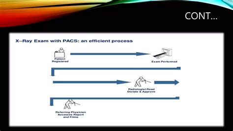 Image result for PACS System Tutorial