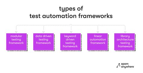 Image result for Software Testing Framework