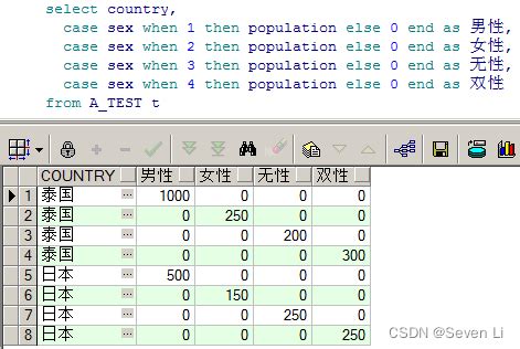 SQL Switch Vs Case 的图像结果