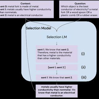 Image result for Model Spesification Model Selection