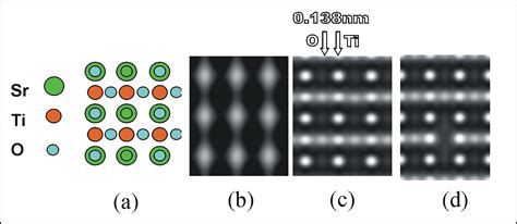 Atom Microscope 的图像结果