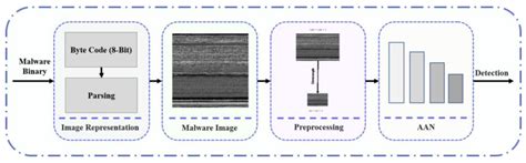 CyberSentinel: A Transparent Defense Framework for Malware Detection in ...