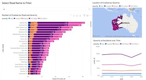Image result for SQL Coding Car Crash Red Code