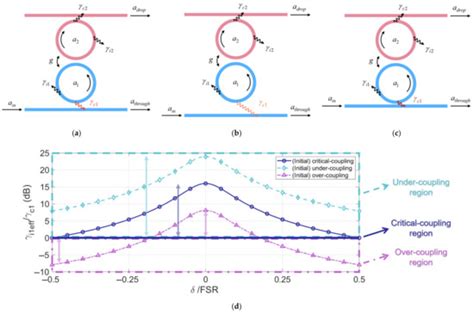 Parity-Time Symmetry Enabled Band-Pass Filter Featuring High Bandwidth ...