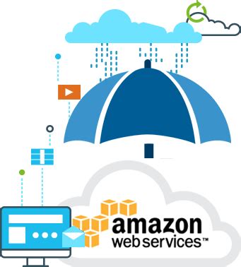 Amazon Cloud Services | Amazon Server Hosting | Server Hosting Amazon ...