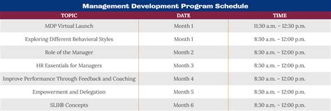 Management Development 的图像结果