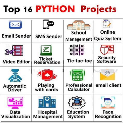 Data Science Project Example Python 的图像结果