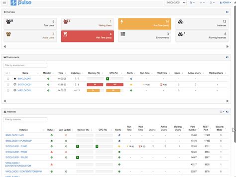 Image result for Pulse Software Tips