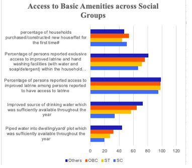 'Access (In)Equality Index': The Widening Rural-Urban Divide Across ...