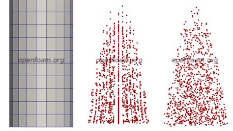 Image result for OpenFOAM Conveyor Dust Modelling