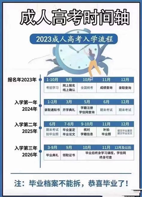 2023年武汉科技大学成考本科学位证申请条件|成教|成考|函授|夜大|夜校|继续教育|中专网