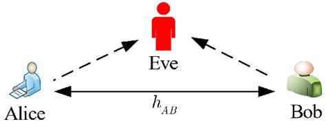 Communication Channel Model 的图像结果