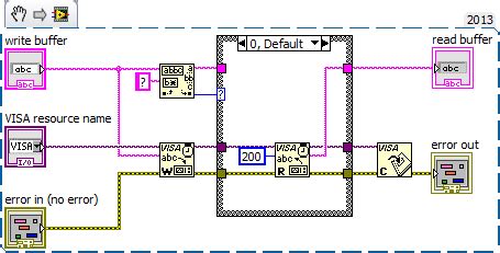 Image result for HP 34401A LabVIEW Example