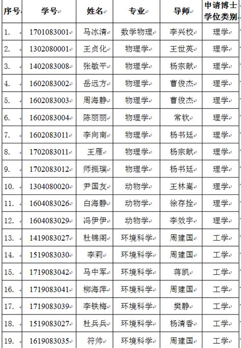 河南师范大学2020年上半年授予博士学位人员名单公示