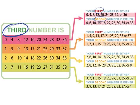 Image result for How to Open a Locker