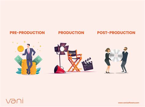 Image result for Filmmaking Process