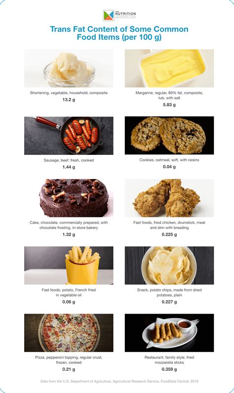 Trans Fat 101 | Articles | Nutrition Masterclass