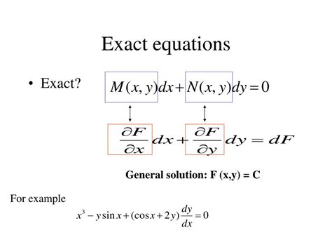 Homogeneous Equations Examples 的图像结果