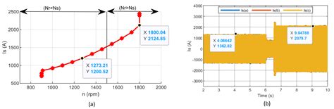 Steady State Modeling and Performance Analysis of a Wind Turbine-Based ...