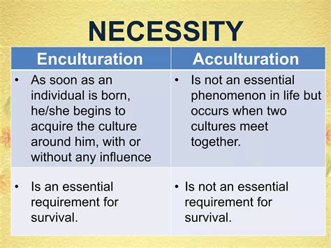Image result for Enculturation Examples