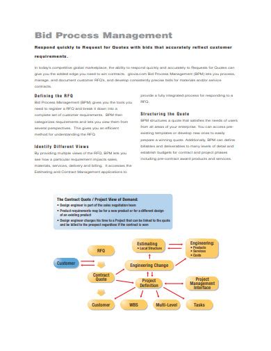 Image result for Bid Management Approach Framework