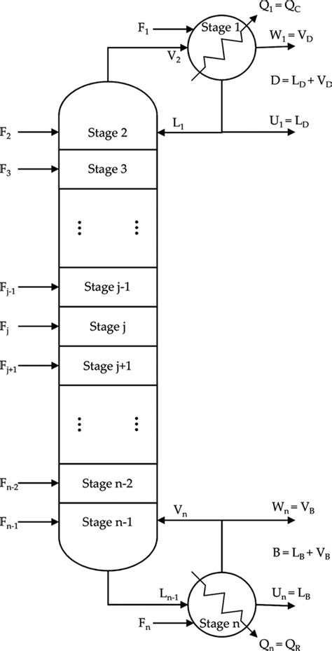 Image result for Mesh Equations Distillation