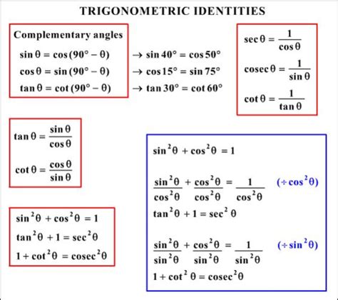 Image result for Trig Identity Explained