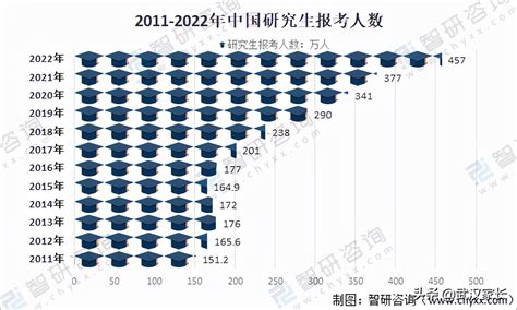 2020年中国小学阶段教育发展现状及未来发展趋势分析：小学在校生人数达1.07亿人[图]_智研咨询