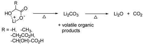 The Sustainable and Green Management of Spent Lithium-Ion Batteries ...