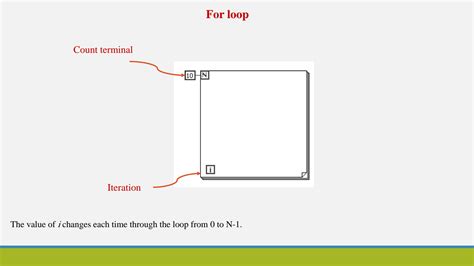 Image result for LabVIEW Structures
