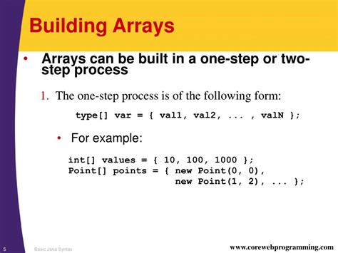 Java Array Syntax 的图像结果