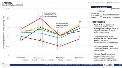 Anand - Parking Management Model for Ward 10 | CEPT - Portfolio