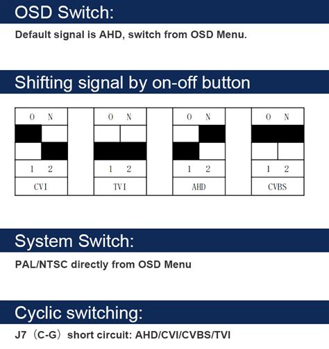 Analog Camera DVR 的图像结果