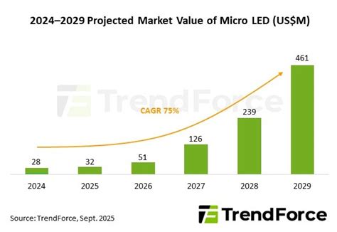 Micro LED Chip Μm 的图像结果