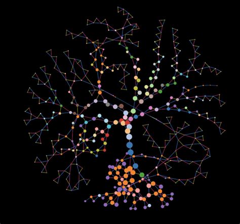 Image result for Tableau Joli Sur Python
