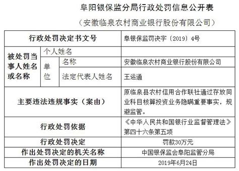 阜阳：临泉农商行连续两年被罚 频现违法放贷多名员工被判刑__凤凰网