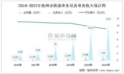 中国人均月收入分布图（中国月收入比例图）－鹰讯网