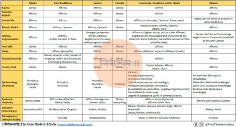 Indian Religion 的图像结果