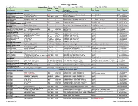 Image result for BMW F30 Programming Cheat Sheet Bimmercode