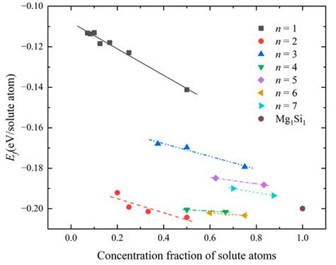 First-Principles Study on Structure and Stability of GP Zones in Al-Mg ...