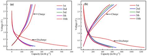 One-Step Synthesis of Nitrogen-Doped Porous Carbon Derived from Biomass ...