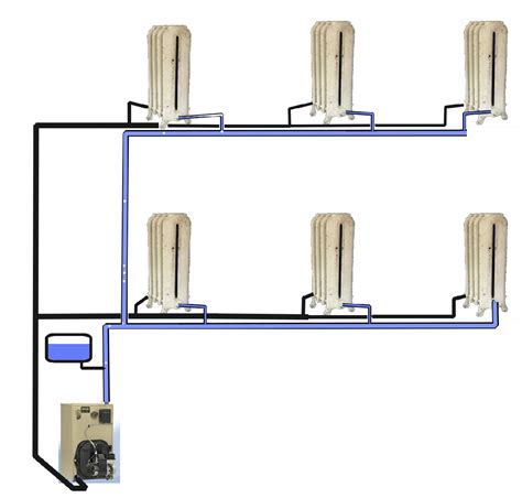 Bleeding Radiators Tutorial 的图像结果