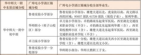 洪山区初中梯队排名详解：教育洼地择校有何优质之选？ - 知乎