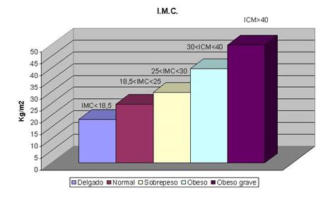 Image result for HTML Forms Save Data