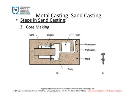 Manufacturing Engineering 的图像结果