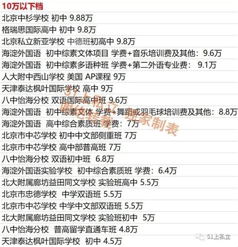 北京八一学校2023年学费、收费多少